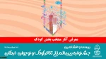 اعلام آثار بخش کودک بیست و هشتمین جشنواره بین‌المللی تئاتر کودک و نوجوان – اردکان 2
