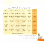 جدول اجرای چهاردهمین دوره جشنواره بین المللی تئاتر  کودک و نوجوان