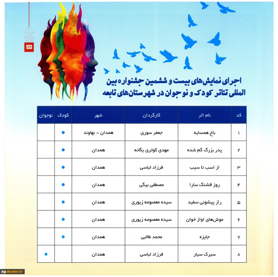 جدول اجرا در شهرستانهای همدان-دوره26-1398