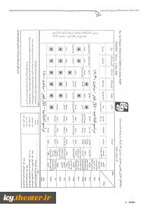 جدول اجراها